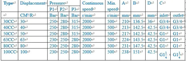 OEM/ODM Manufacturer, Good Parts for Hyva Hydraulic Gear Pump Used in China Made Dump Truck